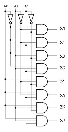 3-to-8-Decoder-circuit.jpg