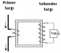 Akım transformatörlerinin iç yapısı ve dikkat edilmesi gereken hususlar-ek-1.png