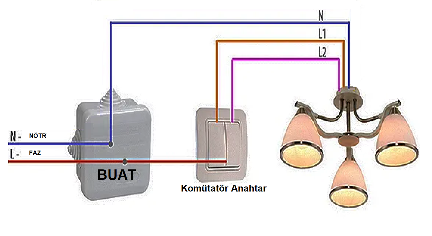 AVİZE BAĞLANTISI.png