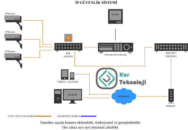 ip-kamera-sistemi-diagram (1).png