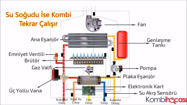 kombi-ic-yapi.jpg