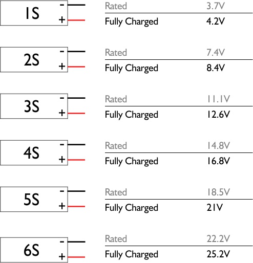 Lipo-Battery-Voltage-Quick-Reference-Guide.jpg