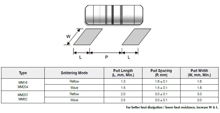 Metal-Film-MELF-Resistor-Pad.jpg