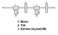 multimotor_drive.png
