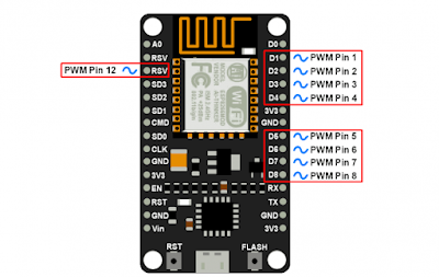 NodeMCU_PWM_Pins-620x392.png