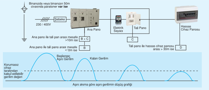 Parafudr-Nedir.png