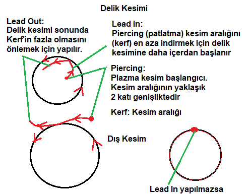 Plazma_Kesim_1.png