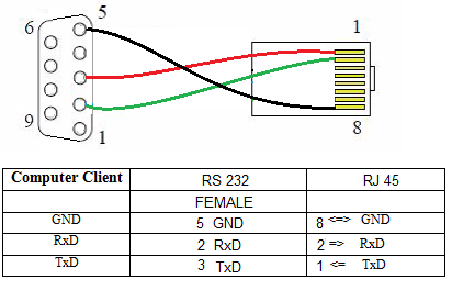 RS232_RJ45_PC.png