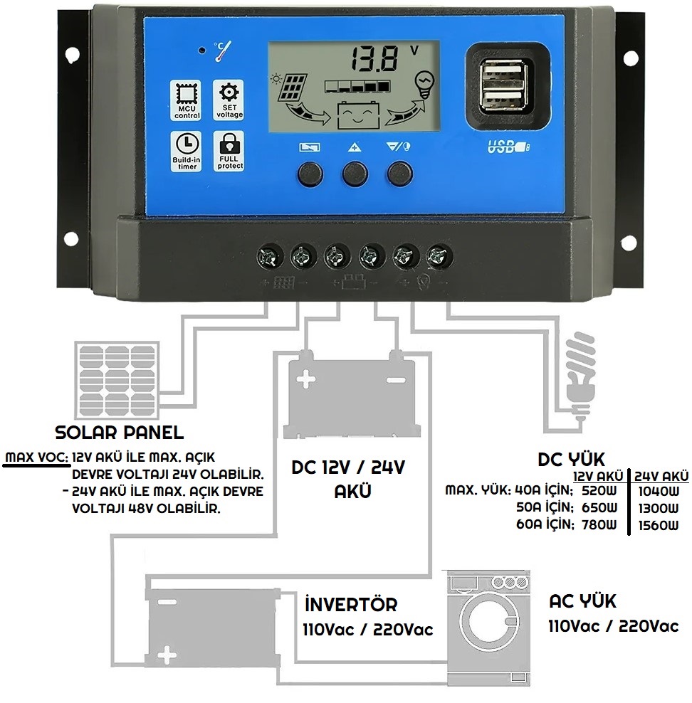 -sarj-kontrol-cihazi-pwm-12v-24v__1045311721821467.jpg