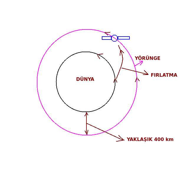 SAT.png