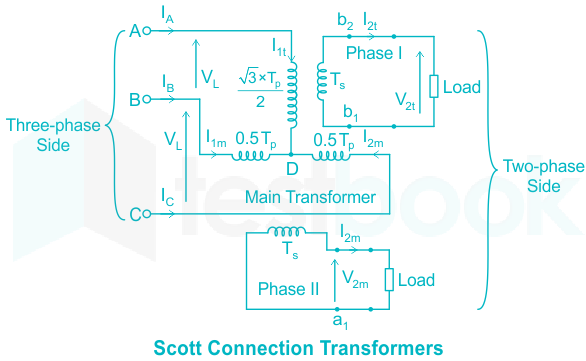 Scott_T.png