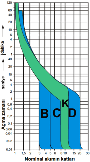 Sigorta_acma_egrileri.png