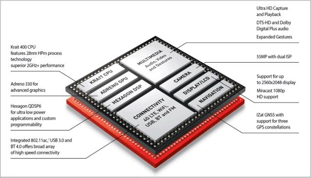 SoC-SnapDragon-801.jpg