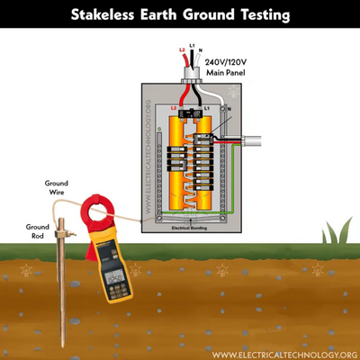 Stakeless_Ground_Testing.png