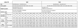 EPDK YENİ TRAFO KAYIPLARI.png