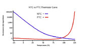 ntc ve ptc grafik.jpg