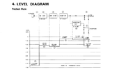 Pioneer level diagram.png