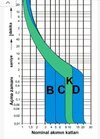 B,C,D,K KARAKTERİSTİKLER.jpg