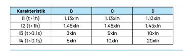AÇMA KARALTERİSTİKLERİ.jpg