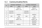 HMI Com. Ports.JPG