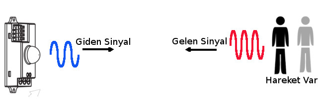 doppler radar sensör nedir 2