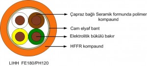 LIHH FE kablosu iç yapısı