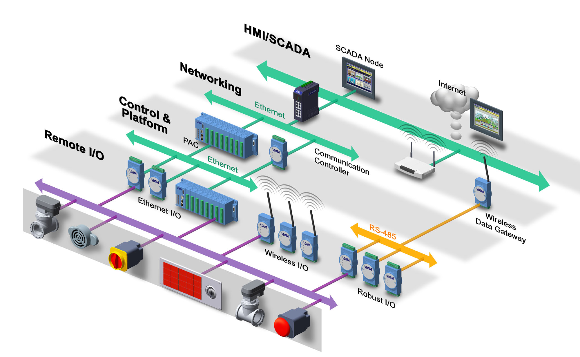 Modbus. Протокол передачи данных Modbus. Промышленные протоколы передачи данных АСУ ТП. Промышленные протоколы Modbus. Промышленные протоколы в АСУ ТП.