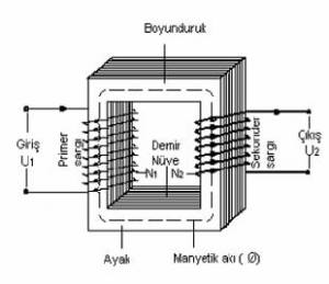 akım trafosu yapısı