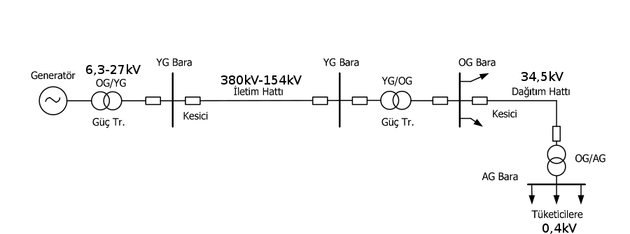 türkiyede iletim hatlarının gerilim değerleri
