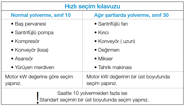 hız kontrol hızlı seçim tablosu