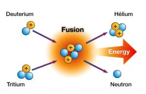 nükleer enerji füzyon tepkimesi